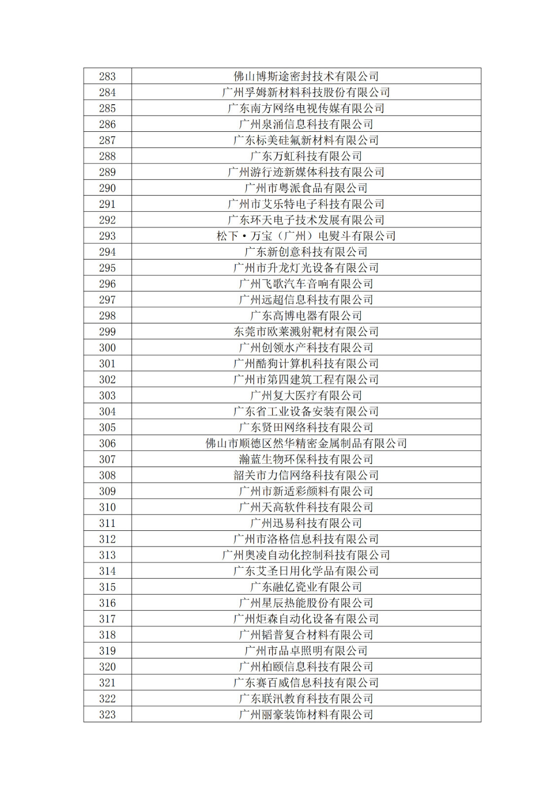 廣東省2019年第一二三批擬認定高新技術企業名單