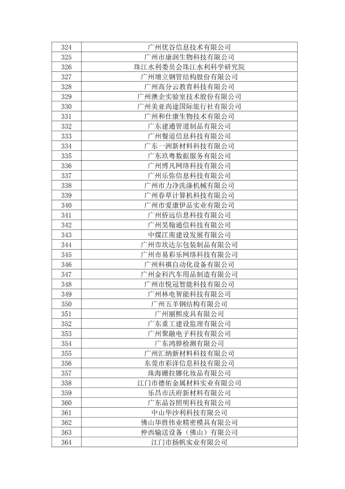 廣東省2019年第一二三批擬認定高新技術企業名單