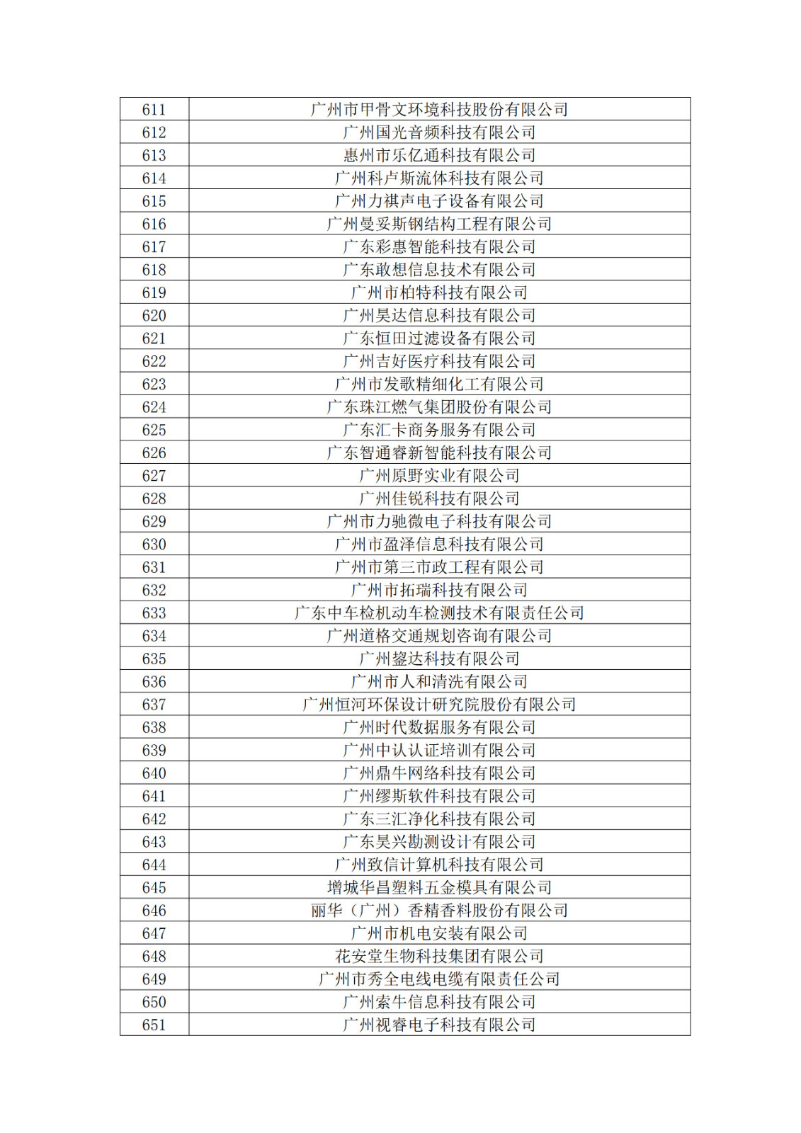 廣東省2019年第一二三批擬認定高新技術企業名單