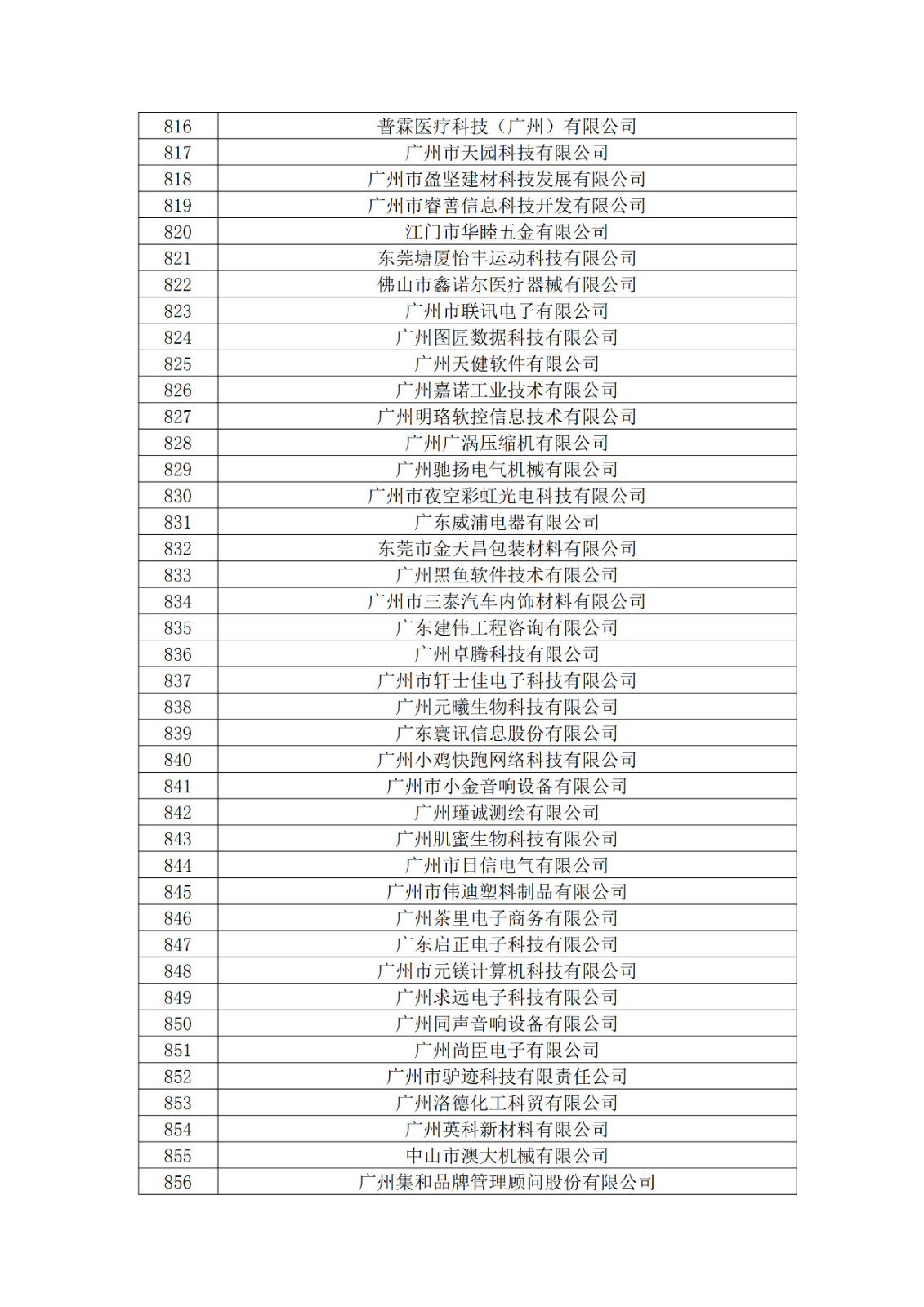 廣東省2019年第一二三批擬認定高新技術企業名單
