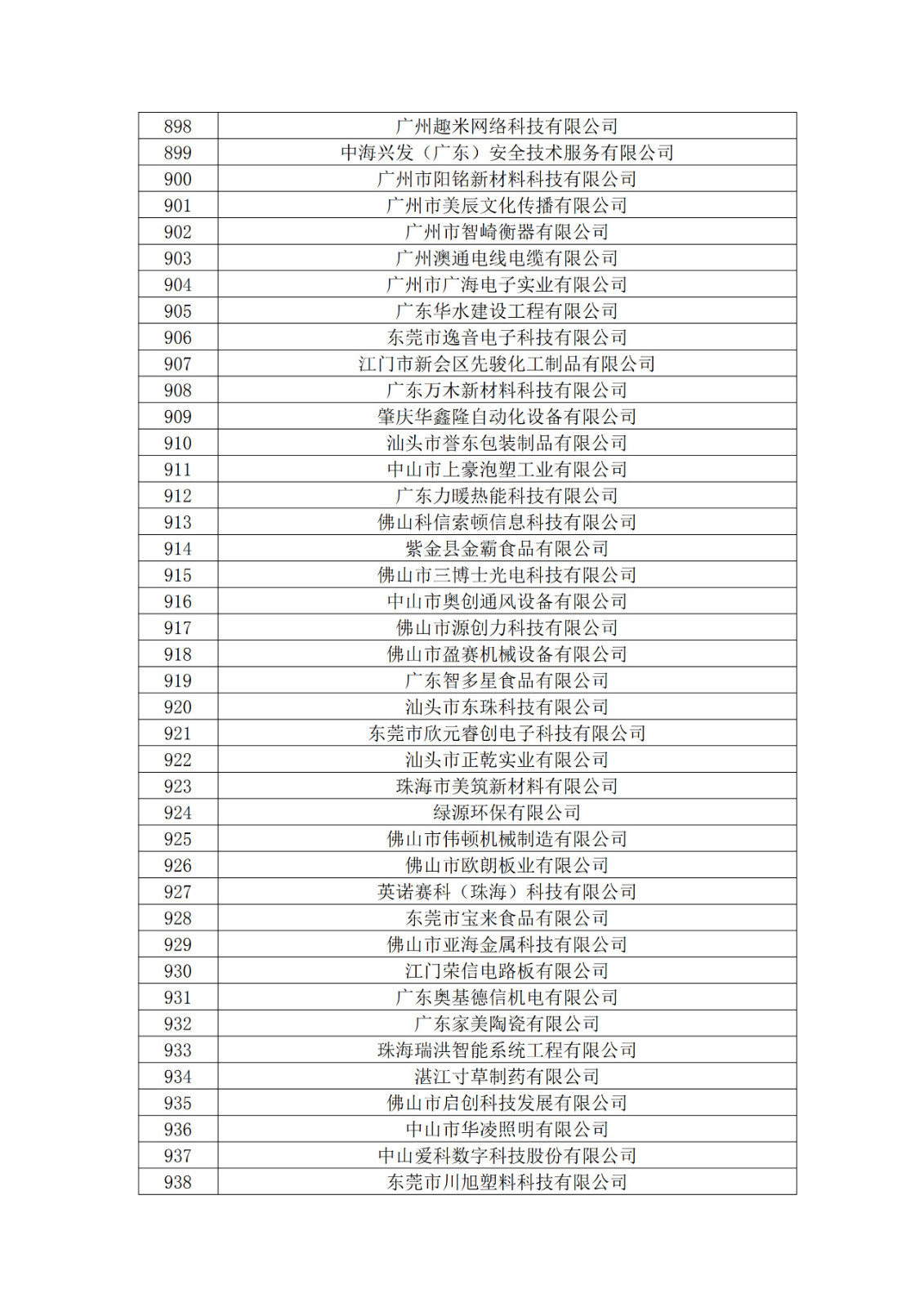 廣東省2019年第一二三批擬認定高新技術企業名單
