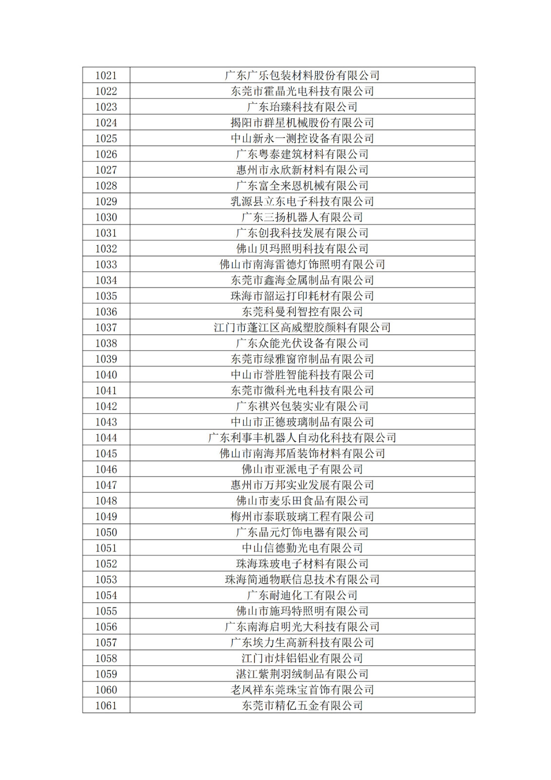 廣東省2019年第一二三批擬認定高新技術企業名單