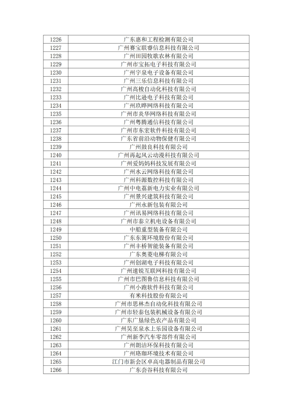 廣東省2019年第一二三批擬認定高新技術企業名單