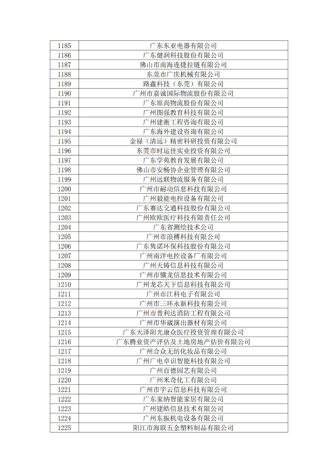 廣東省2019年第一二三批擬認定高新技術企業名單