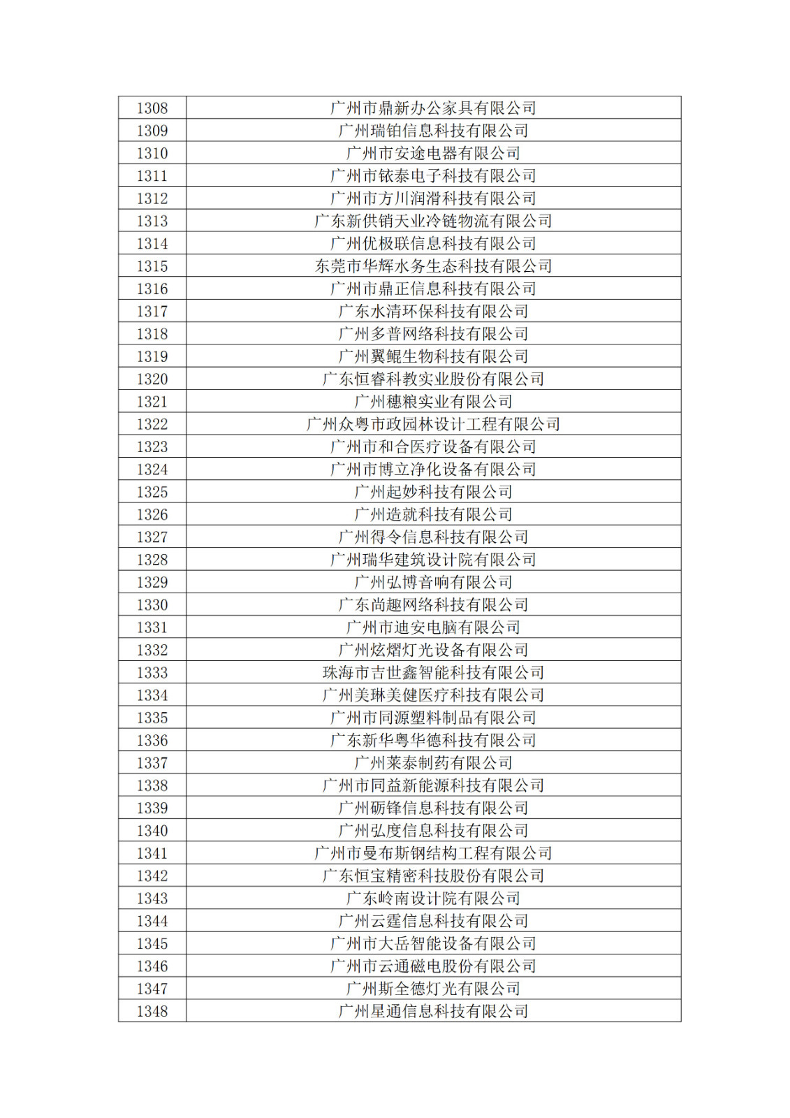 廣東省2019年第一二三批擬認定高新技術企業名單