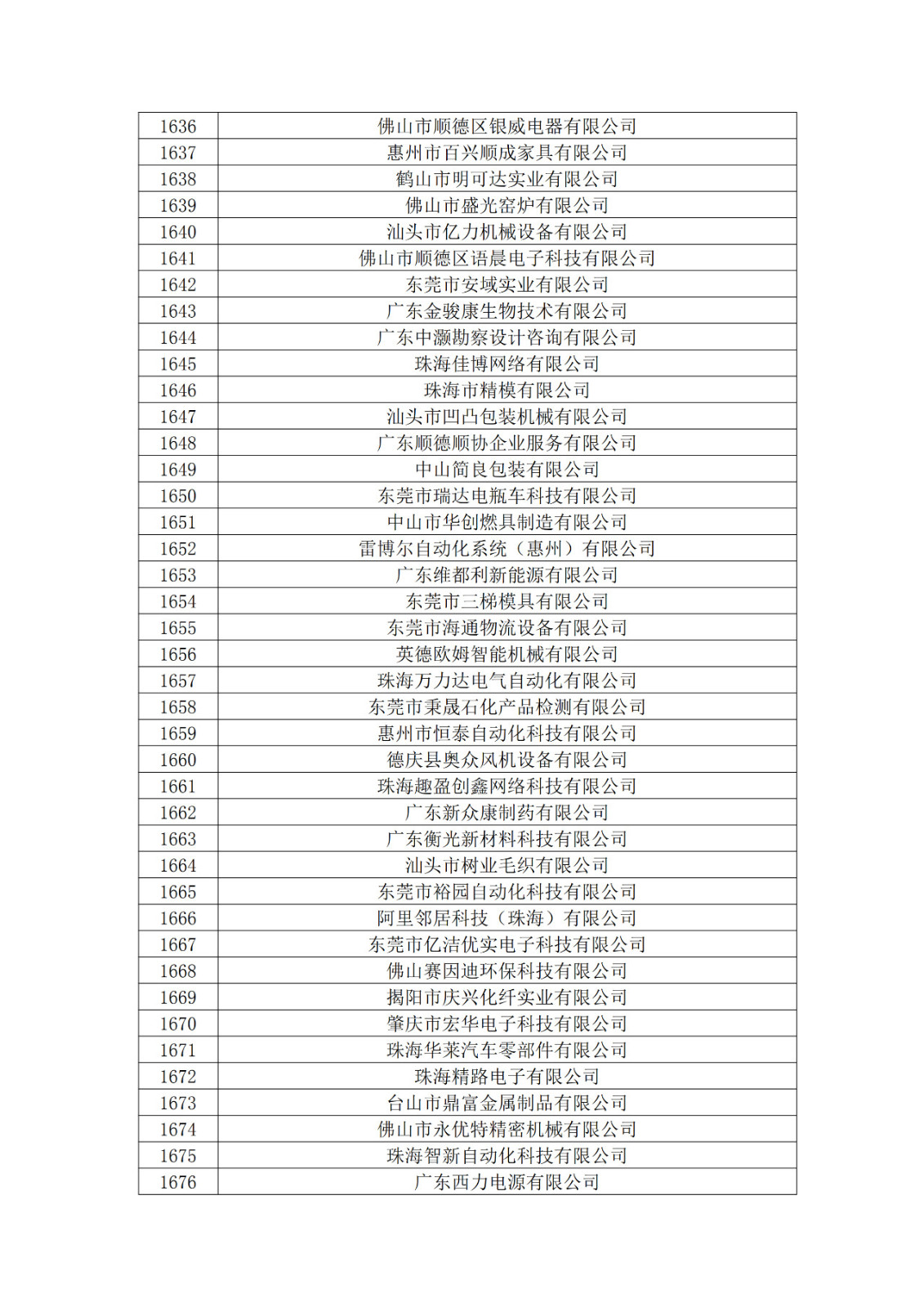 廣東省2019年第一二三批擬認定高新技術企業名單