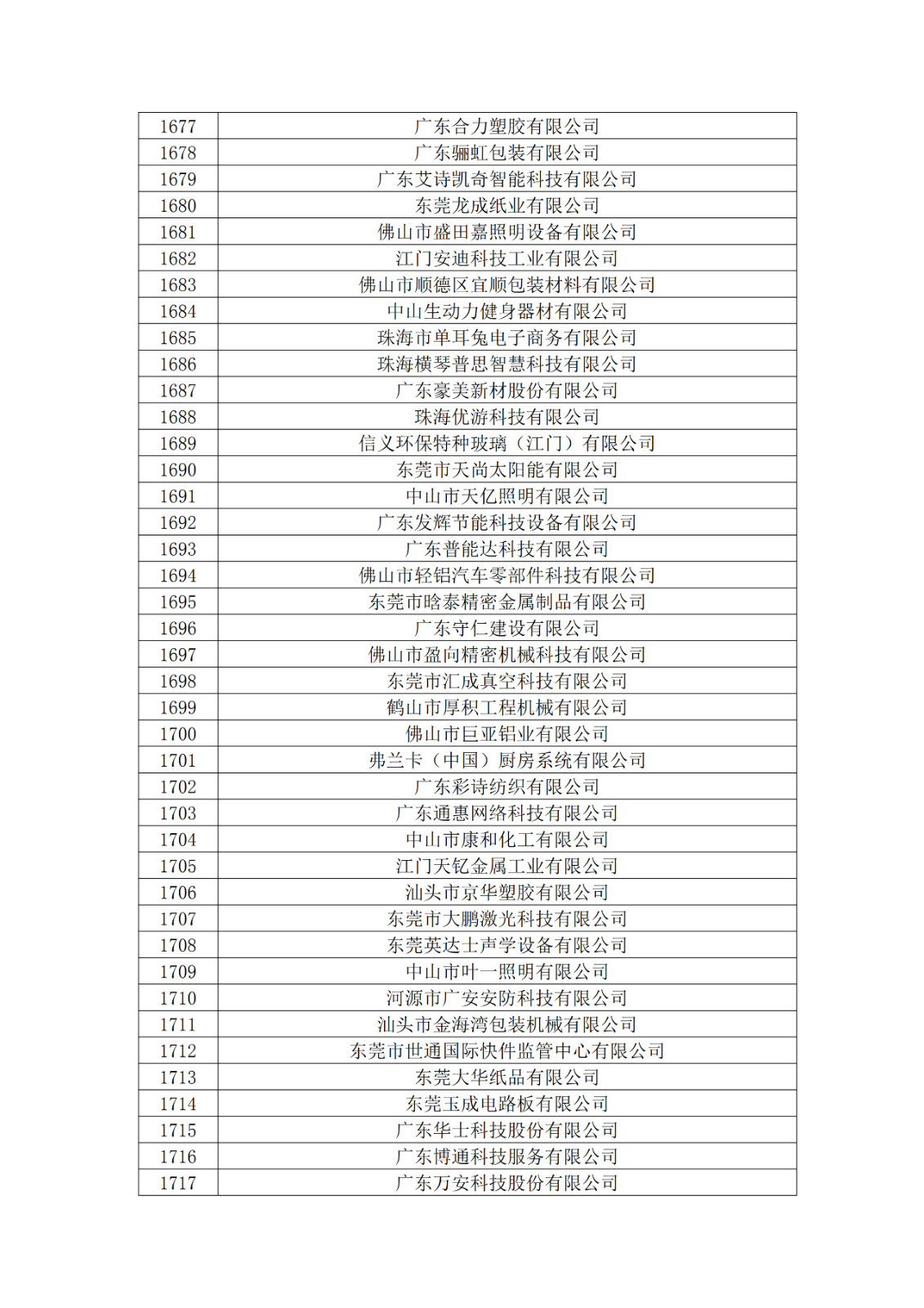 廣東省2019年第一二三批擬認定高新技術企業名單