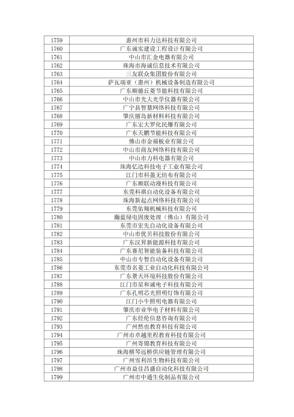 廣東省2019年第一二三批擬認定高新技術企業名單