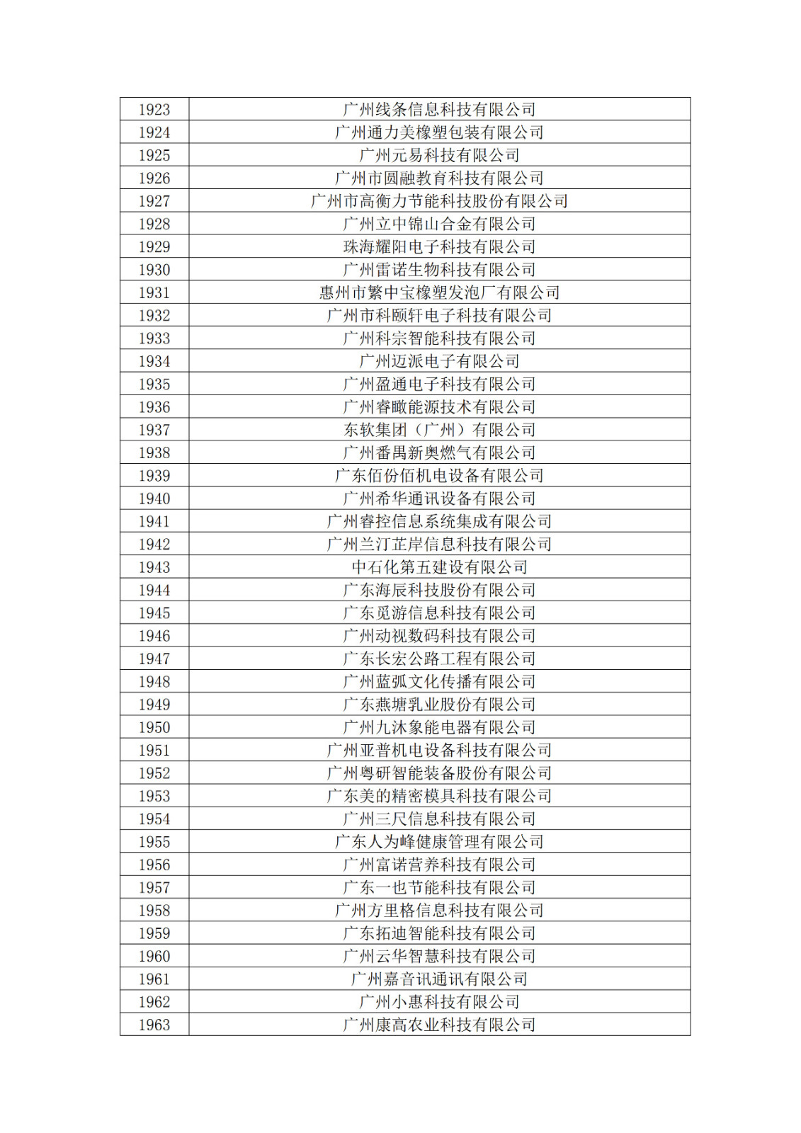 廣東省2019年第一二三批擬認定高新技術企業名單