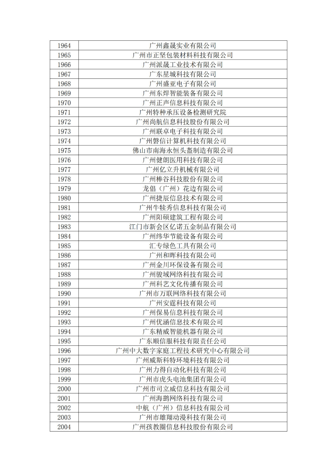 廣東省2019年第一二三批擬認定高新技術企業名單