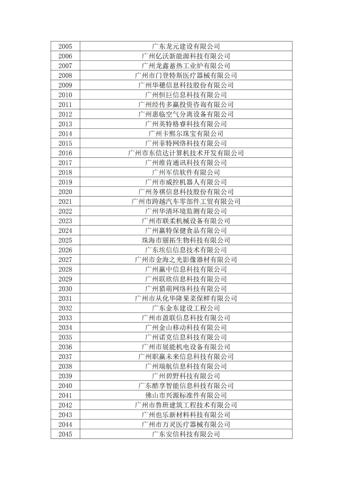 廣東省2019年第一二三批擬認定高新技術企業名單