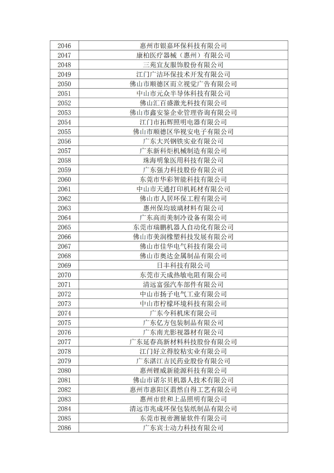 廣東省2019年第一二三批擬認定高新技術企業名單