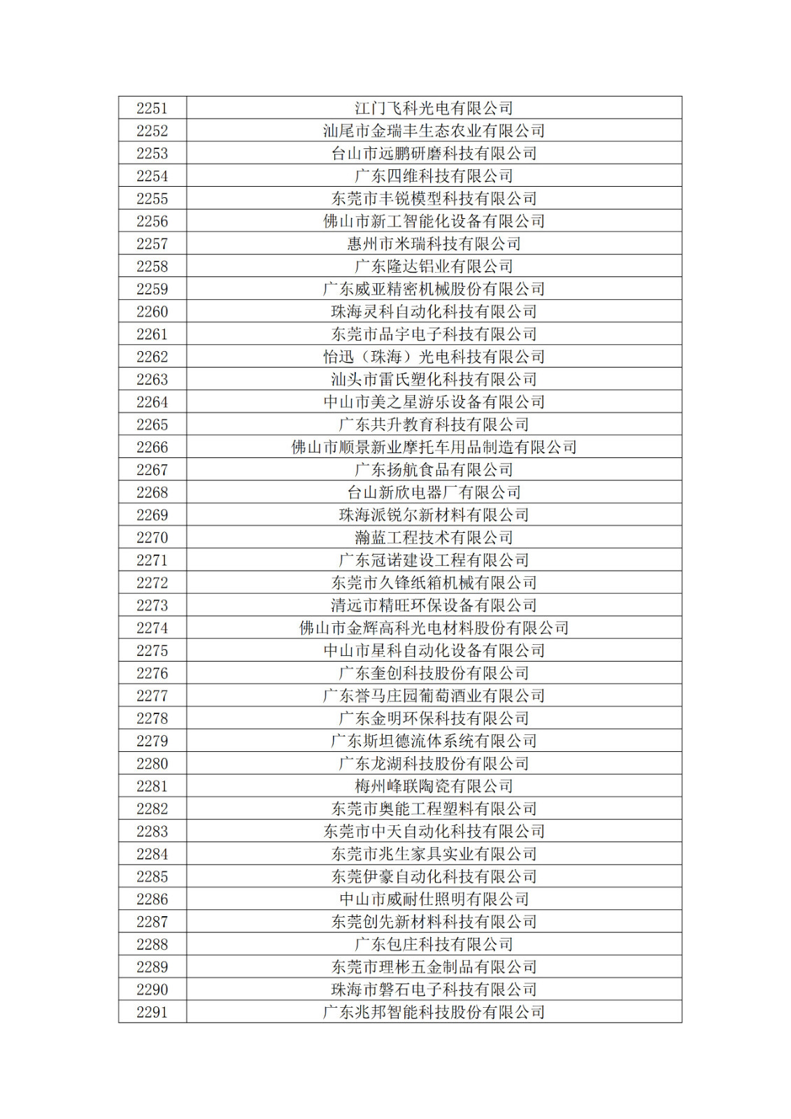 廣東省2019年第一二三批擬認定高新技術企業名單