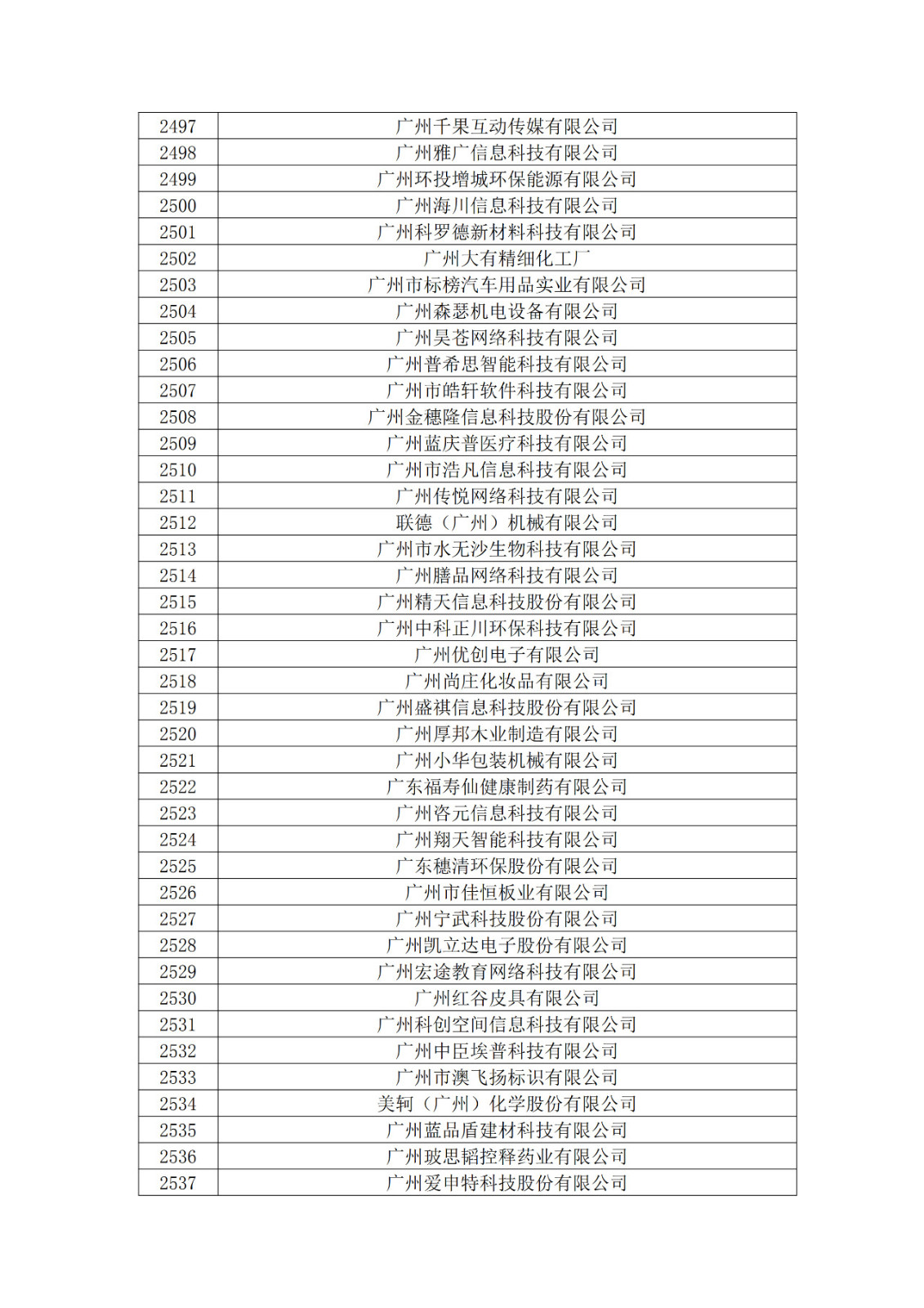 廣東省2019年第一二三批擬認定高新技術企業名單
