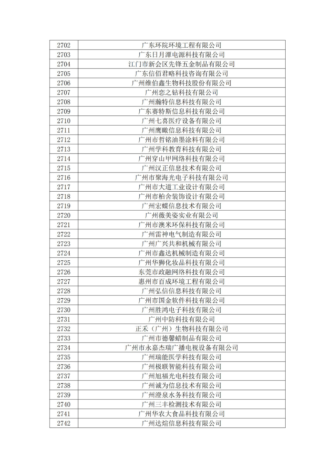 廣東省2019年第一二三批擬認定高新技術企業名單