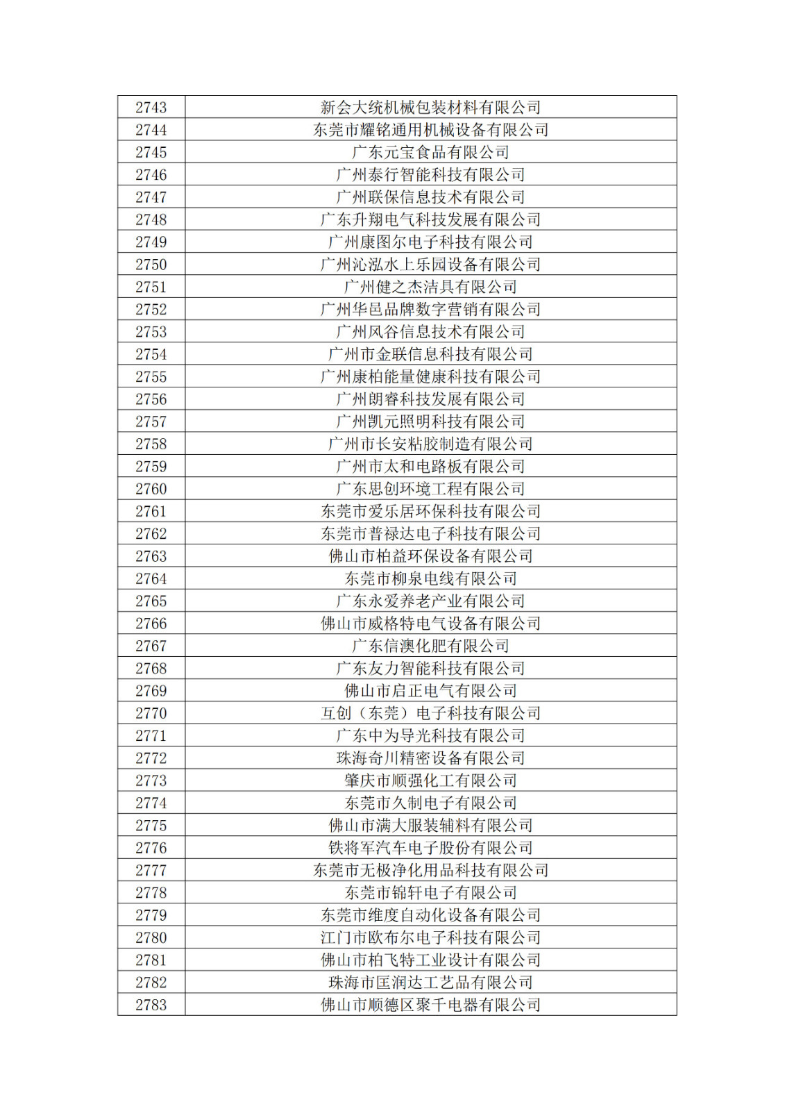 廣東省2019年第一二三批擬認定高新技術企業名單