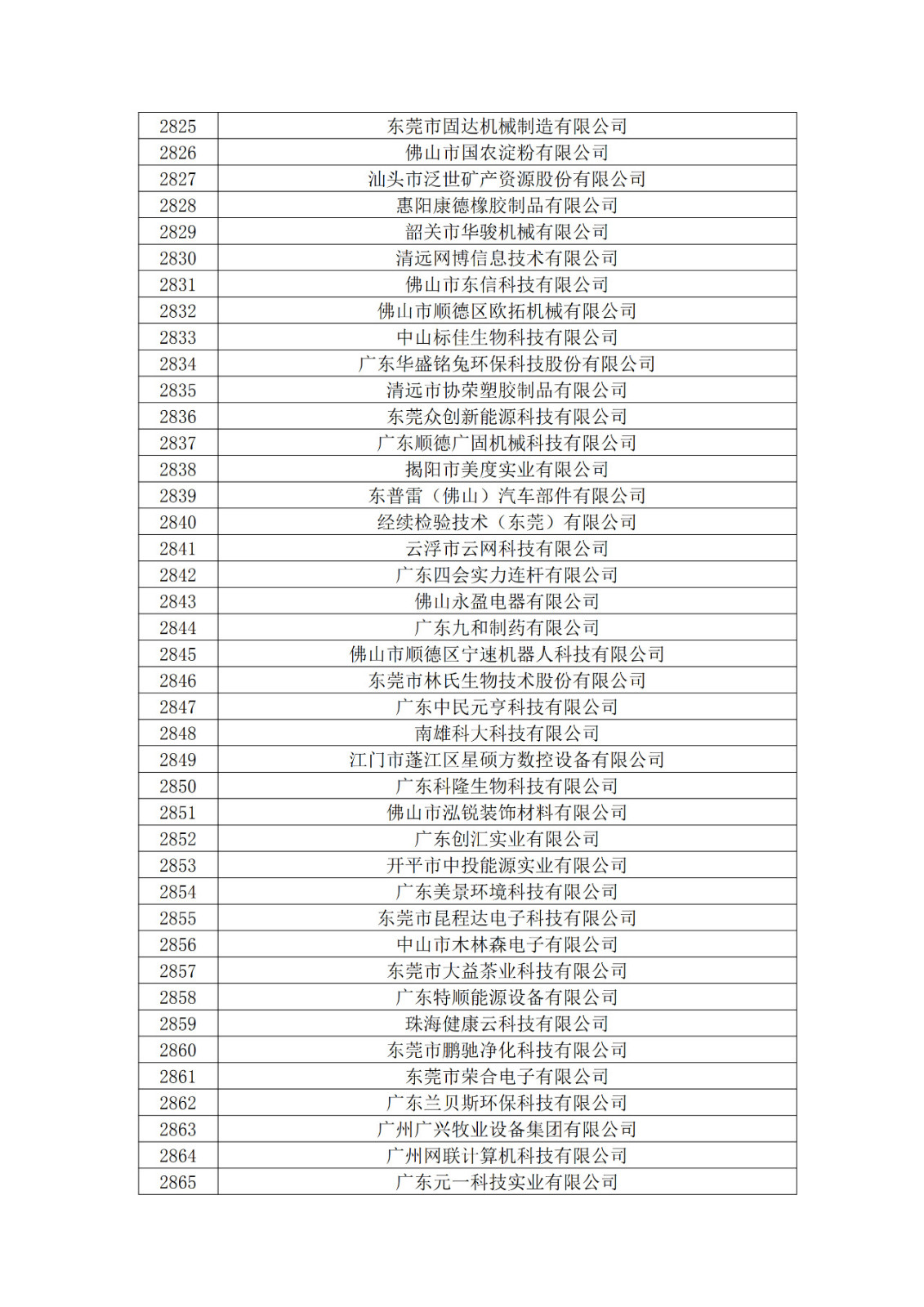 廣東省2019年第一二三批擬認定高新技術企業名單