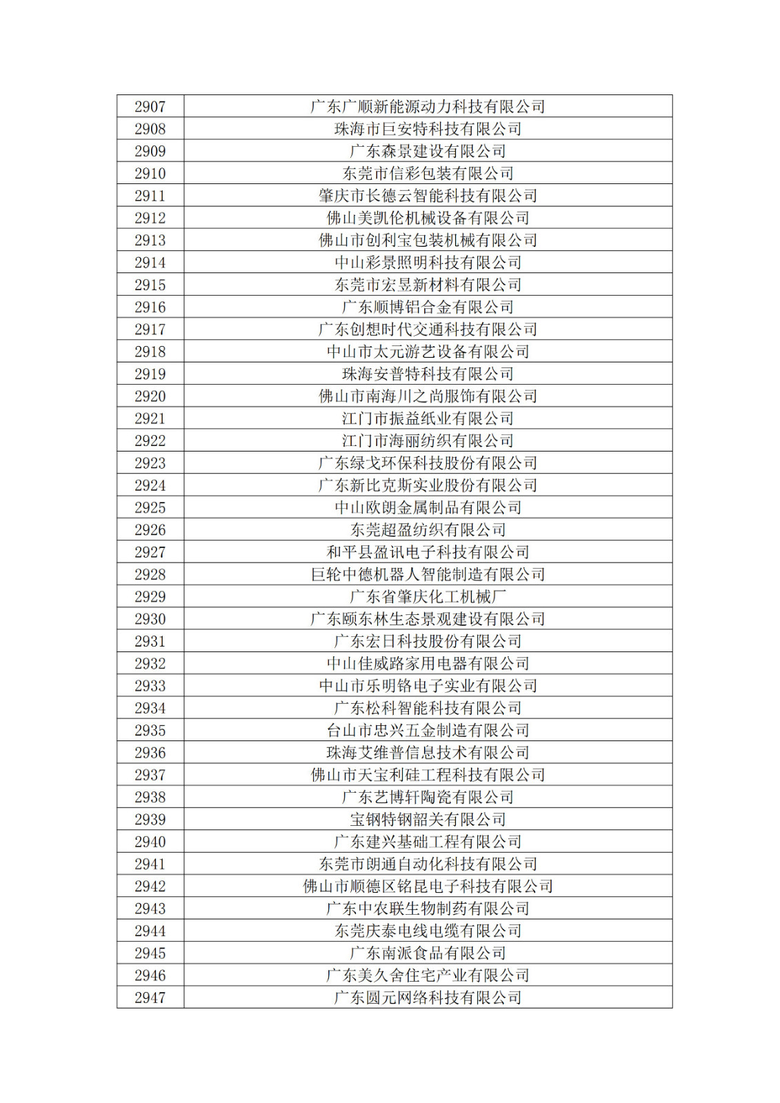 廣東省2019年第一二三批擬認定高新技術企業名單