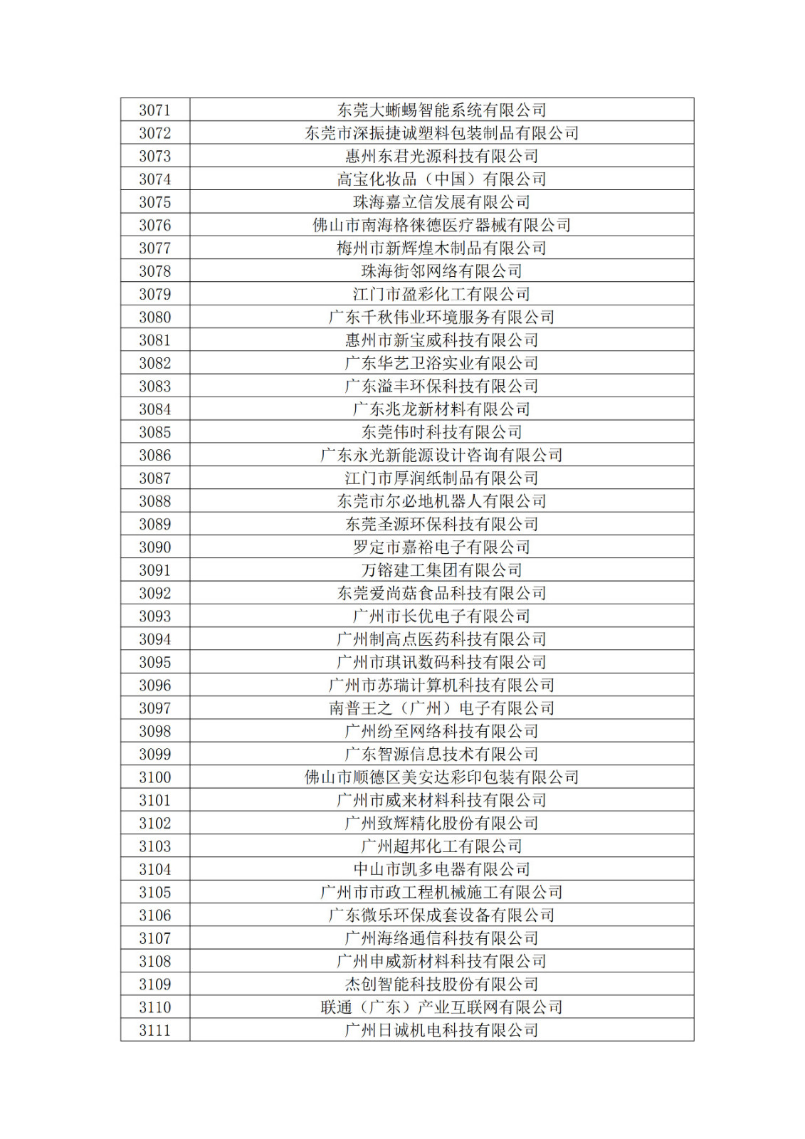 廣東省2019年第一二三批擬認定高新技術企業名單