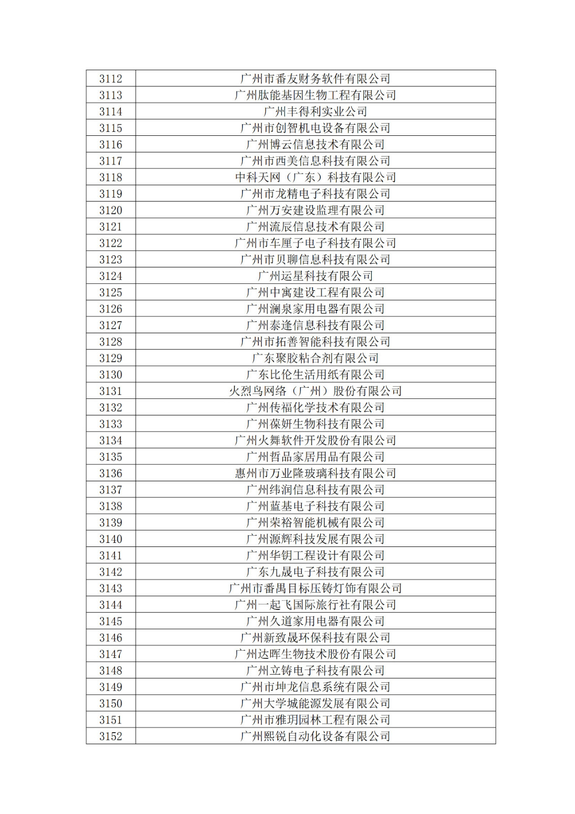 廣東省2019年第一二三批擬認定高新技術企業名單