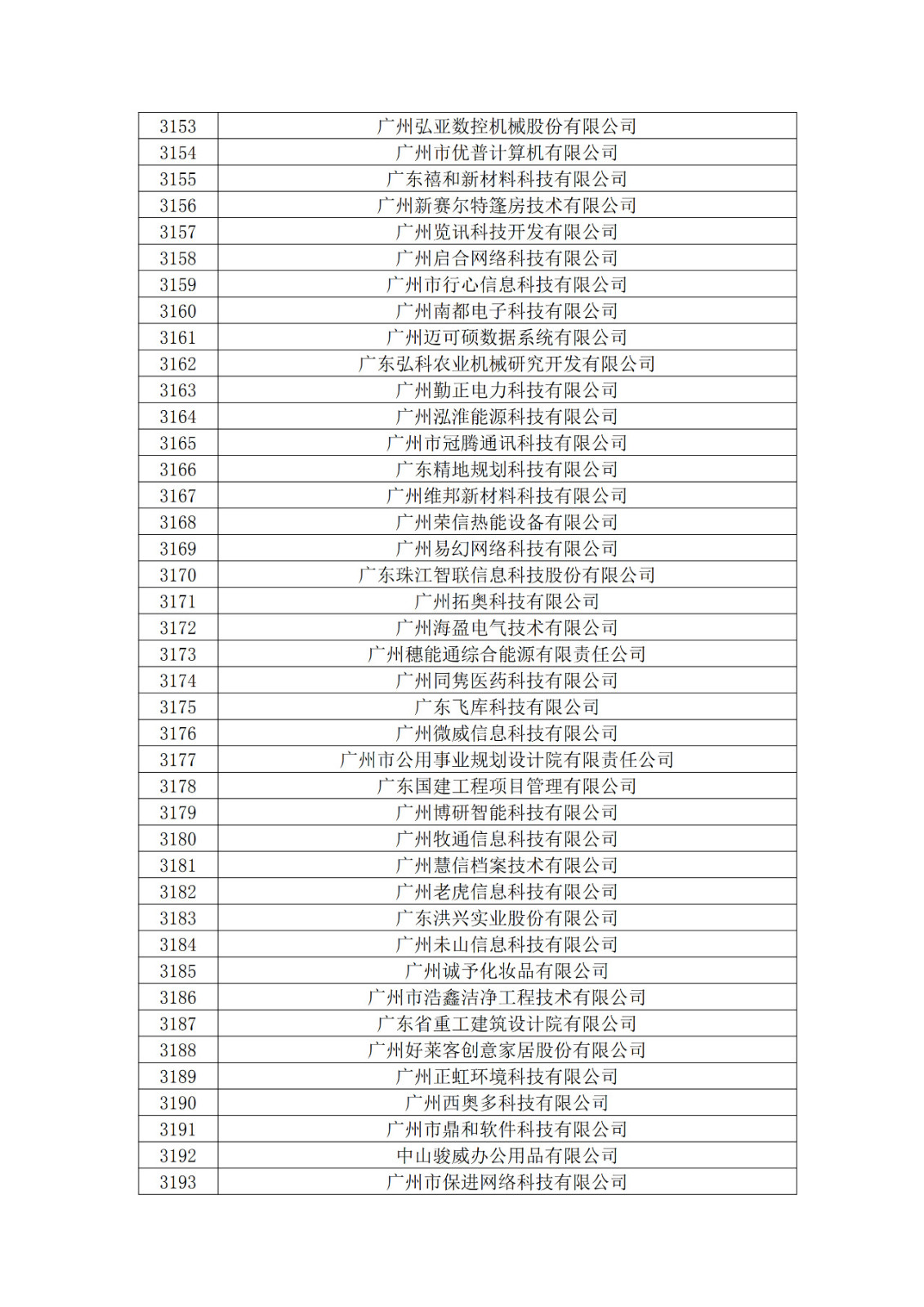 廣東省2019年第一二三批擬認定高新技術企業名單
