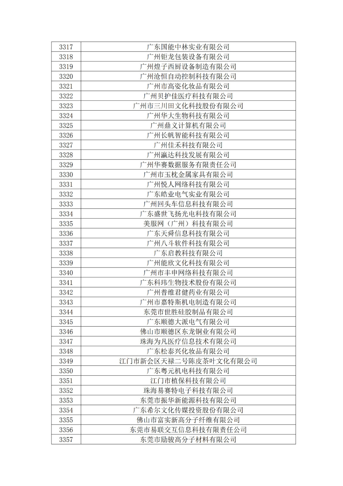 廣東省2019年第一二三批擬認定高新技術企業名單