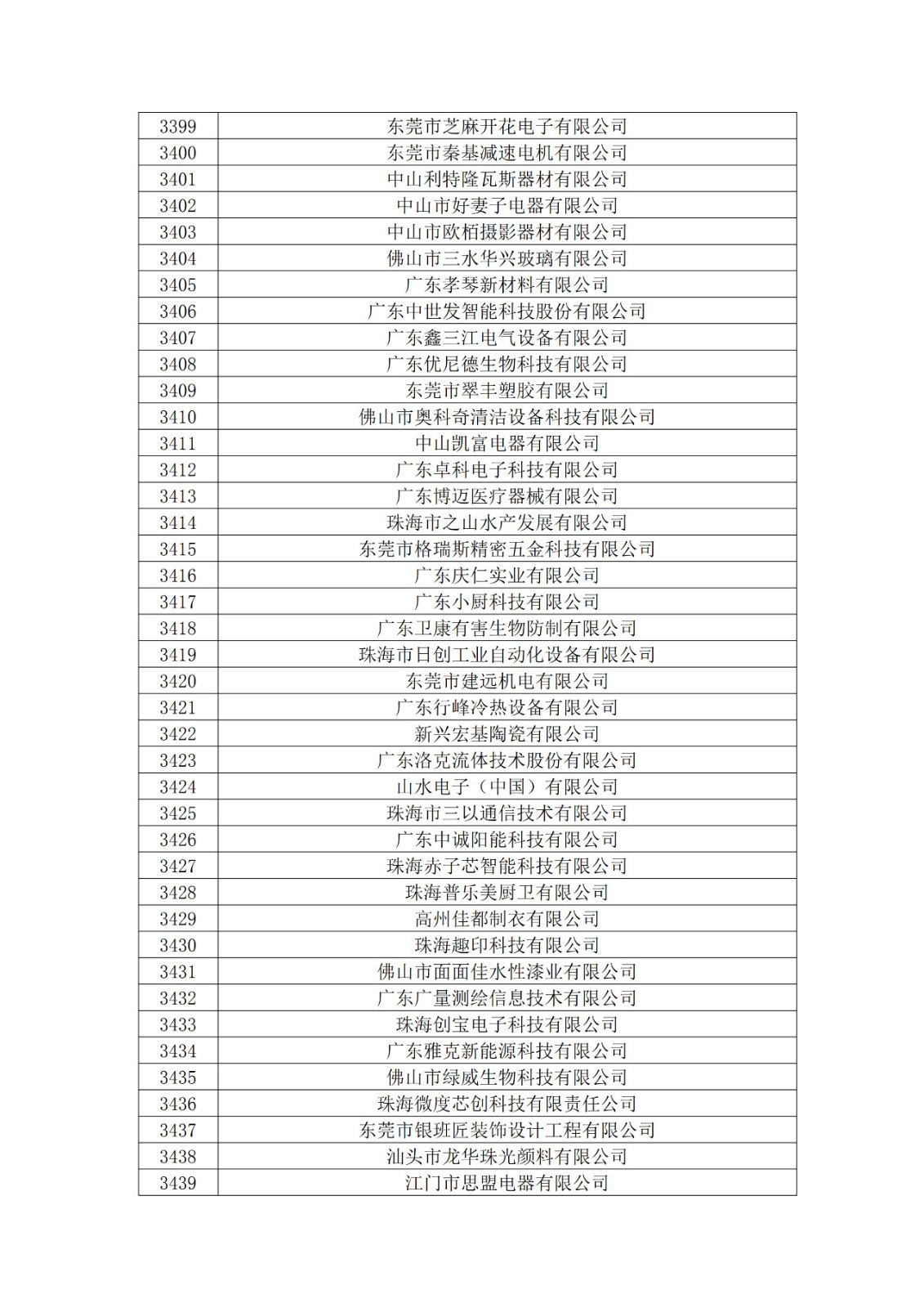 廣東省2019年第一二三批擬認定高新技術企業名單