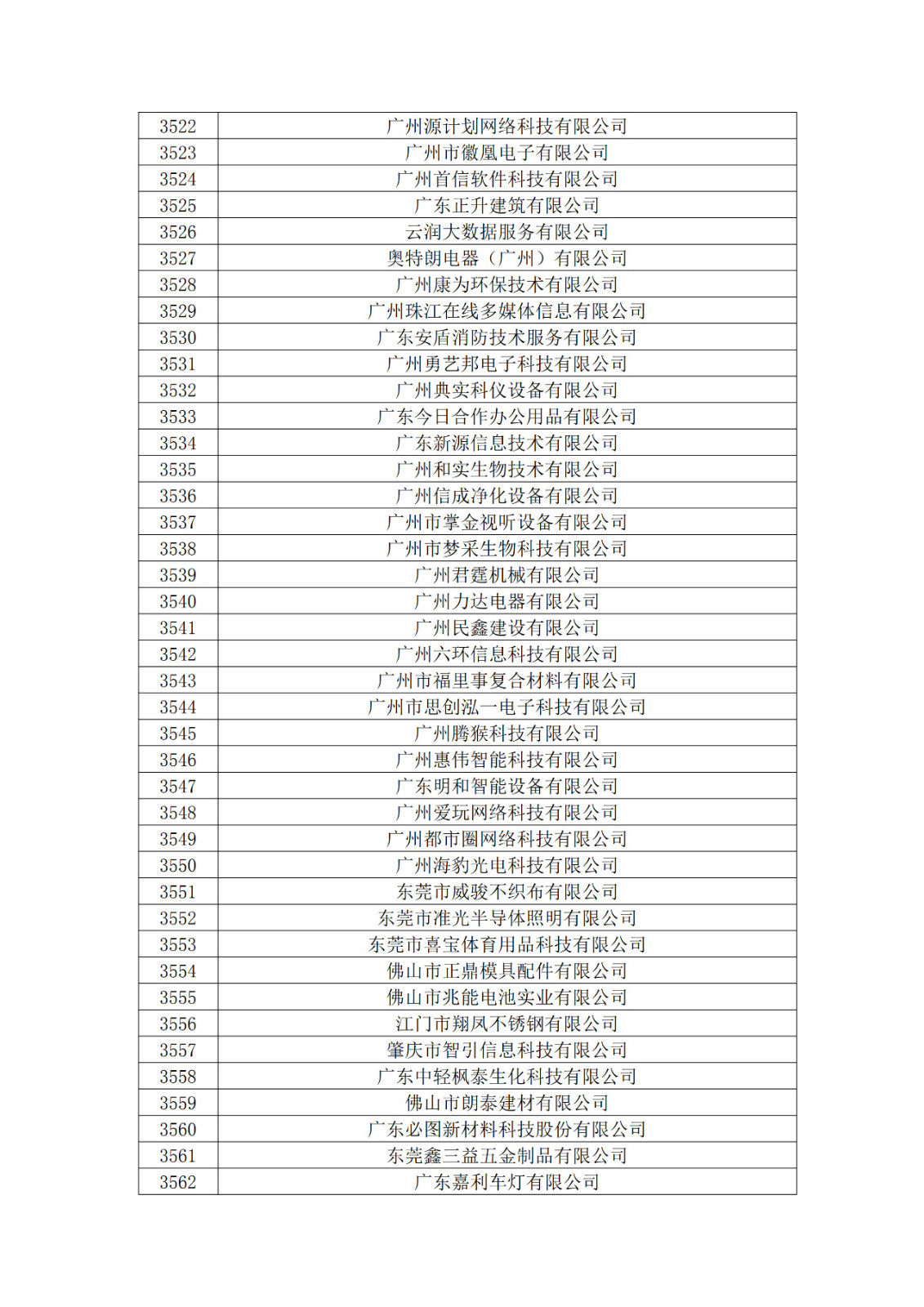 廣東省2019年第一二三批擬認定高新技術企業名單