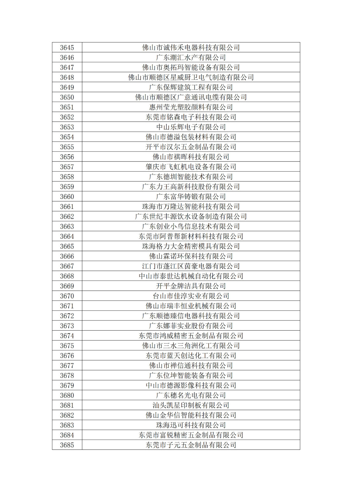 廣東省2019年第一二三批擬認定高新技術企業名單