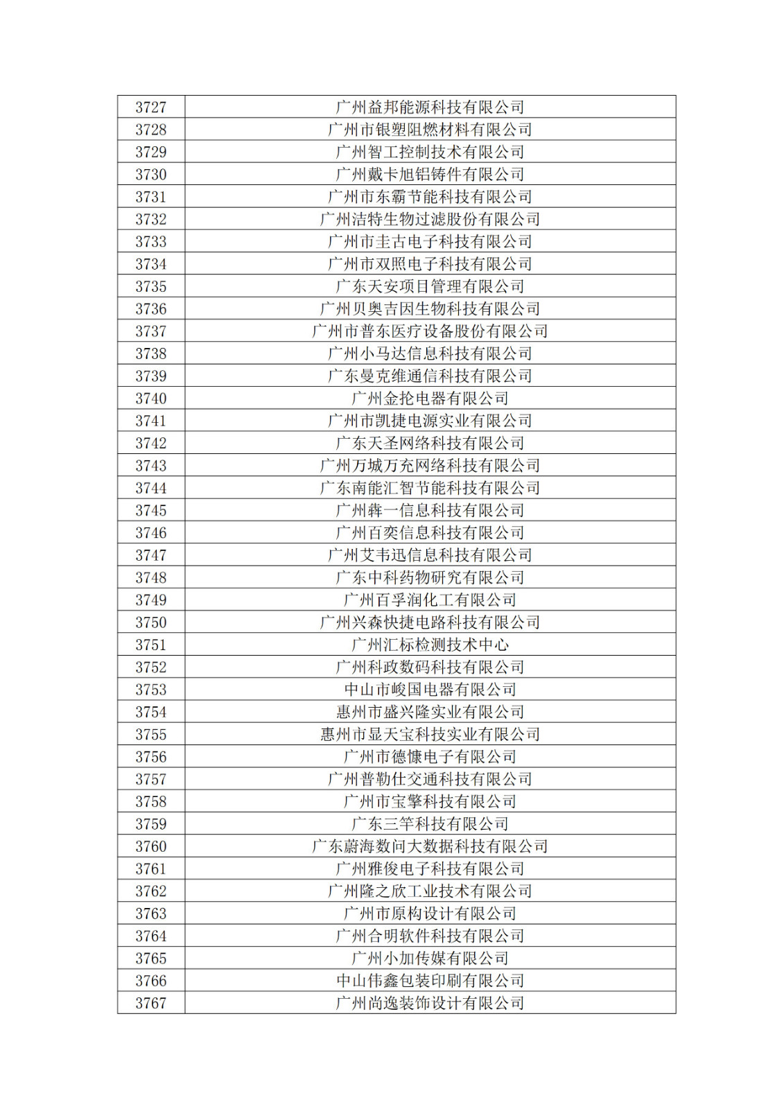 廣東省2019年第一二三批擬認定高新技術企業名單