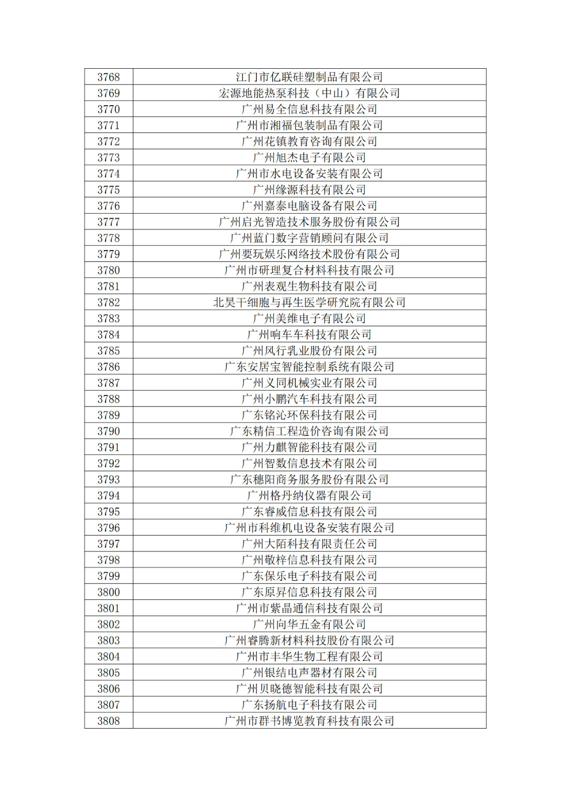 廣東省2019年第一二三批擬認定高新技術企業名單