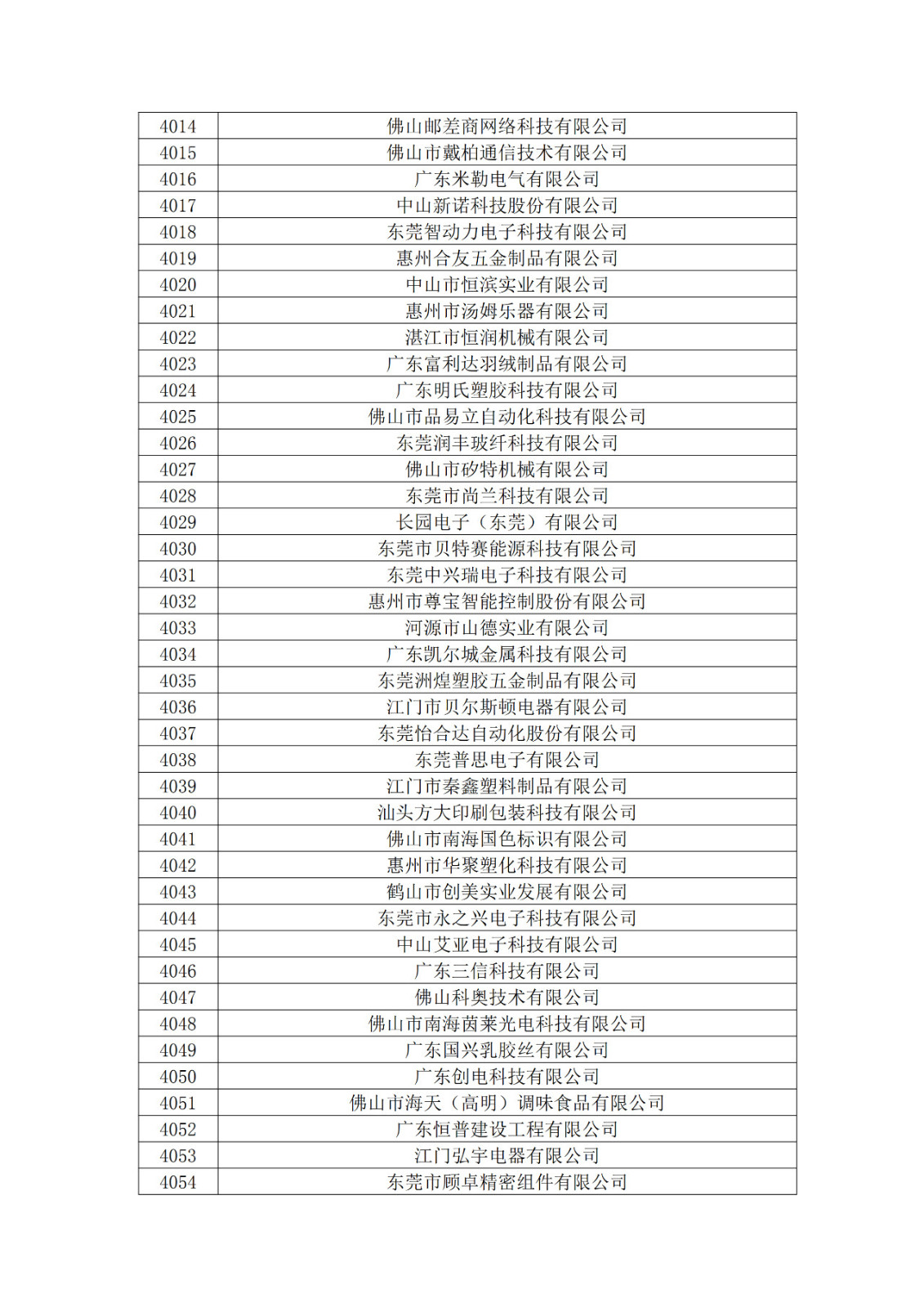 廣東省2019年第一二三批擬認定高新技術企業名單
