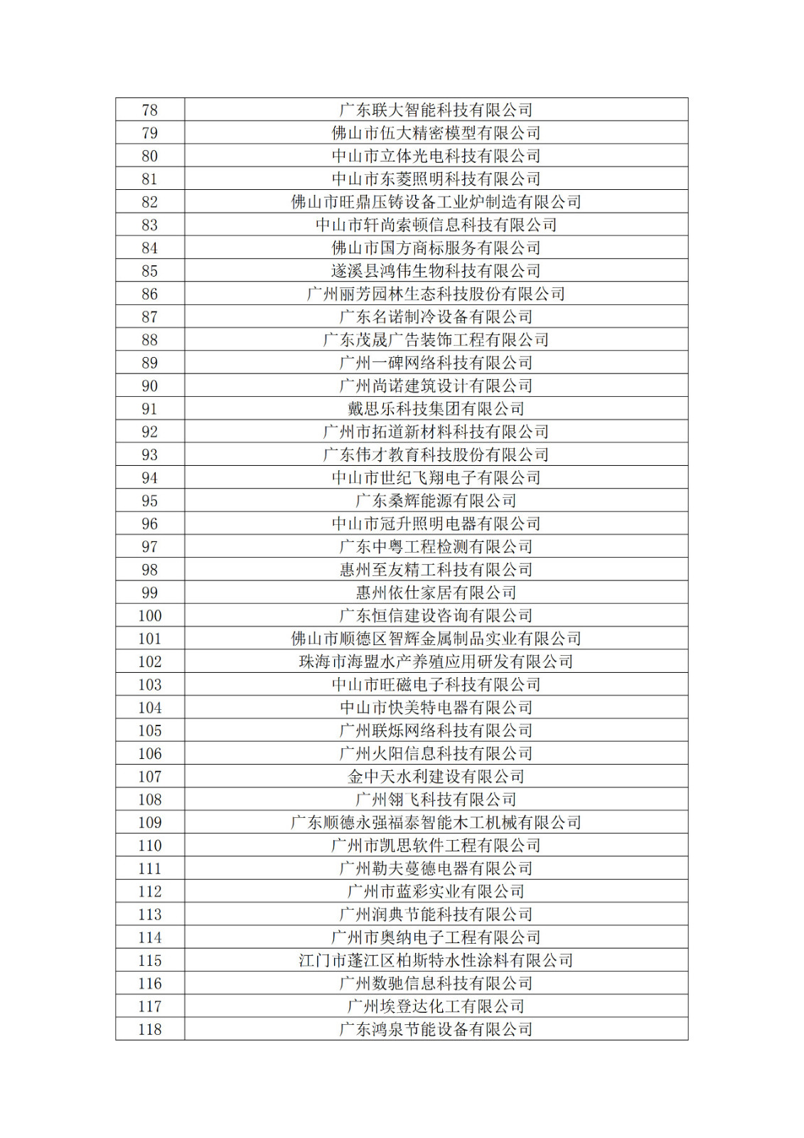 廣東省2019年第一二三批擬認定高新技術企業名單