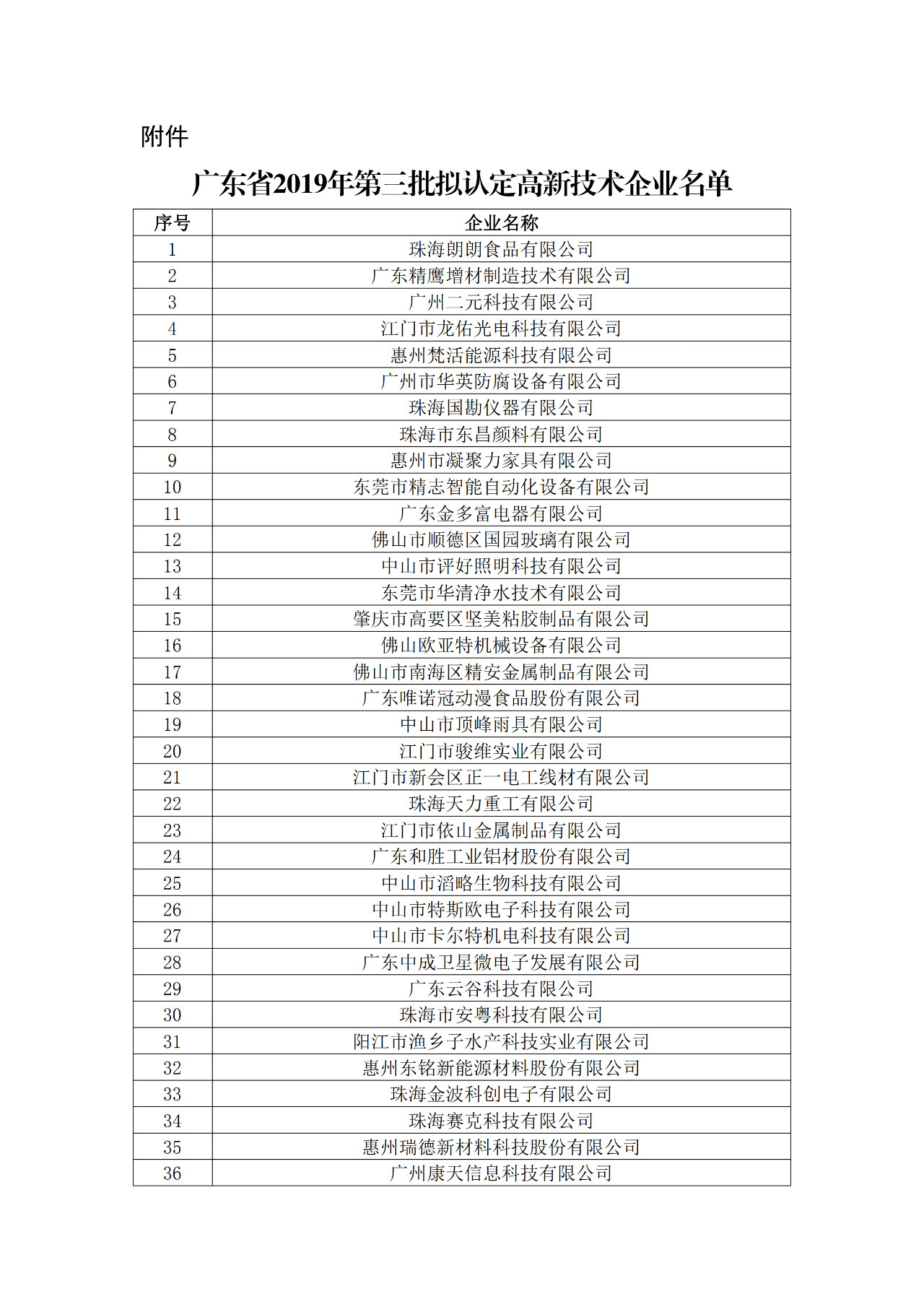 廣東省2019年第一二三批擬認定高新技術企業名單