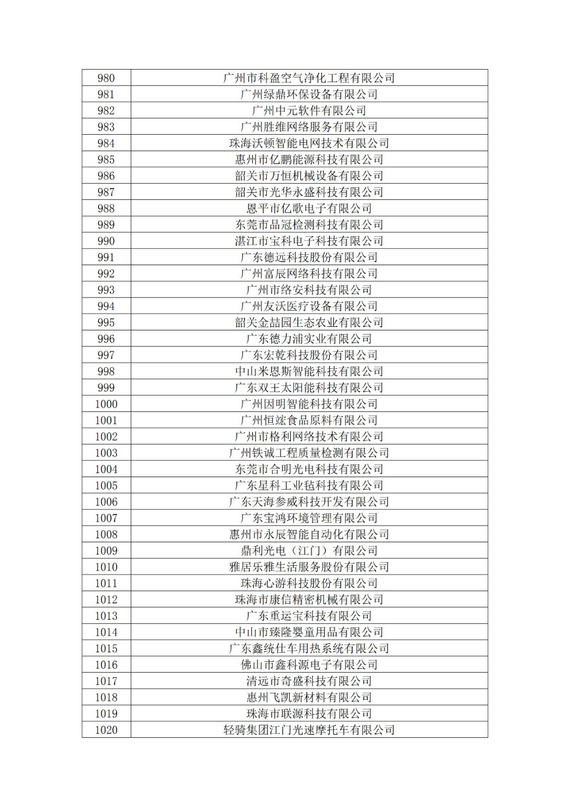 廣東省2019年第一二三批擬認定高新技術企業名單