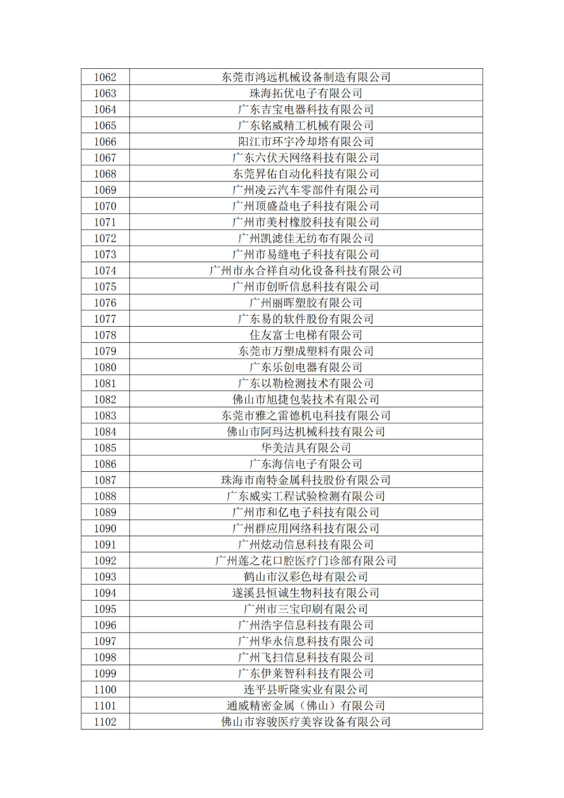 廣東省2019年第一二三批擬認定高新技術企業名單