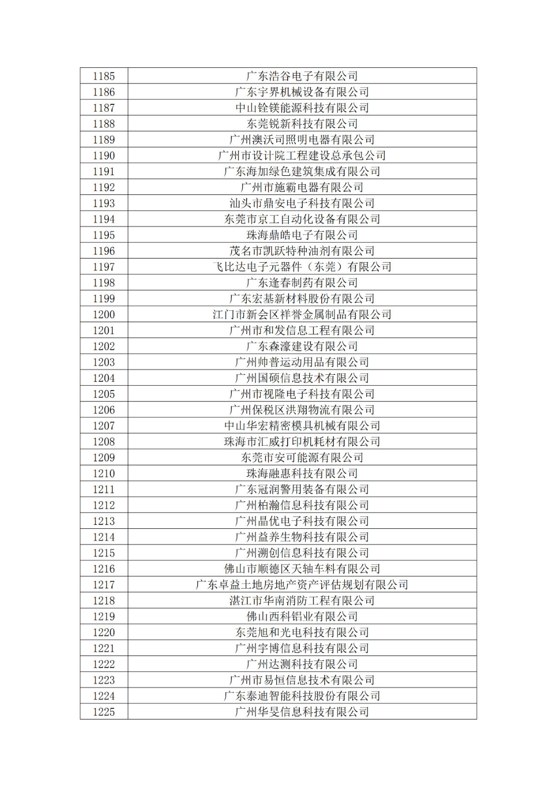 廣東省2019年第一二三批擬認定高新技術企業名單