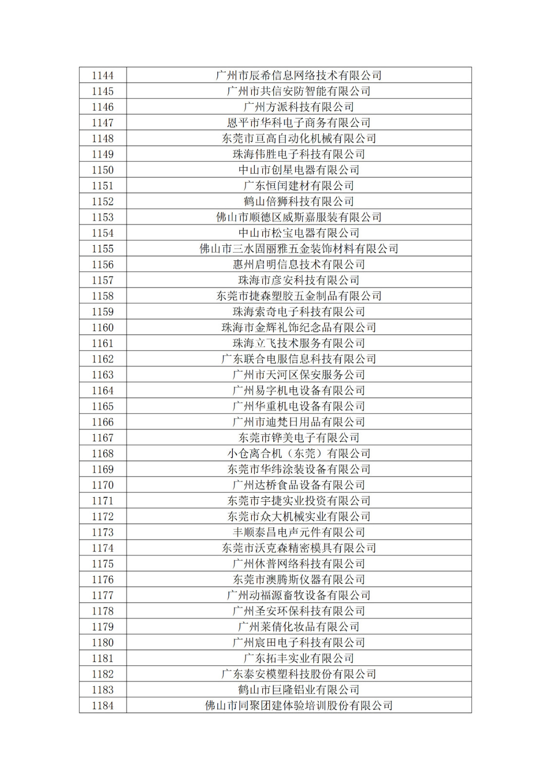 廣東省2019年第一二三批擬認定高新技術企業名單