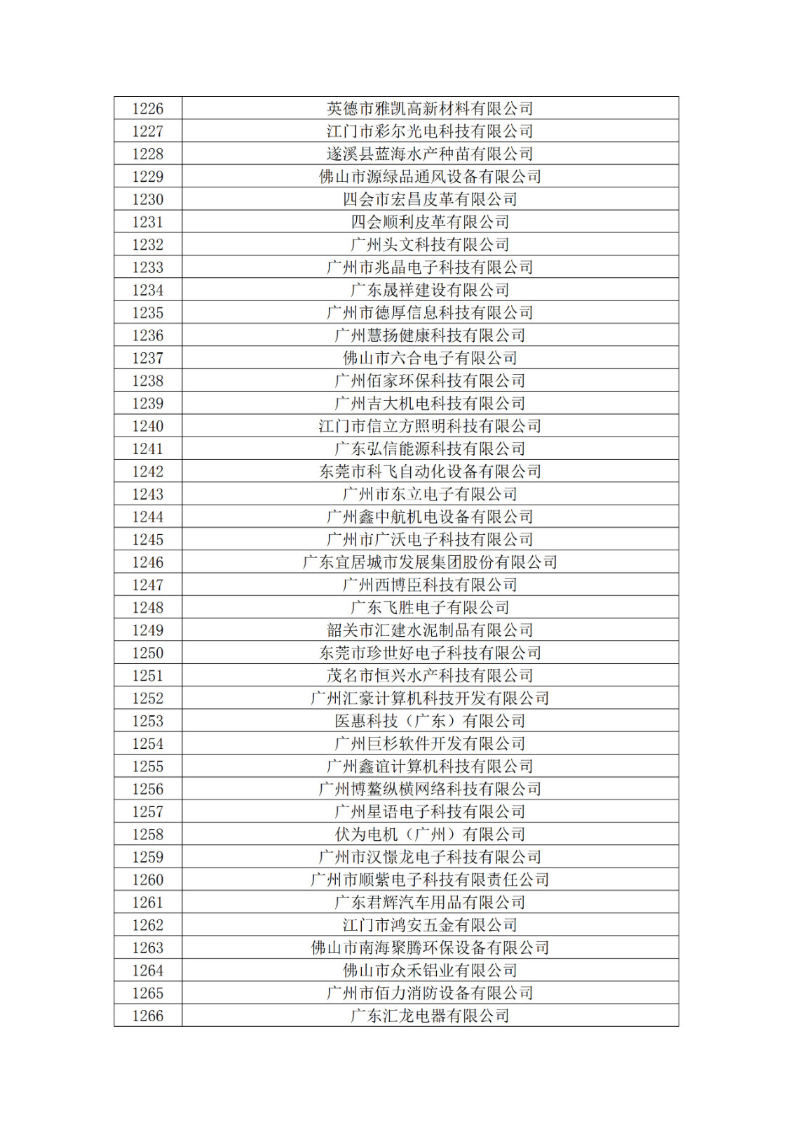 廣東省2019年第一二三批擬認定高新技術企業名單