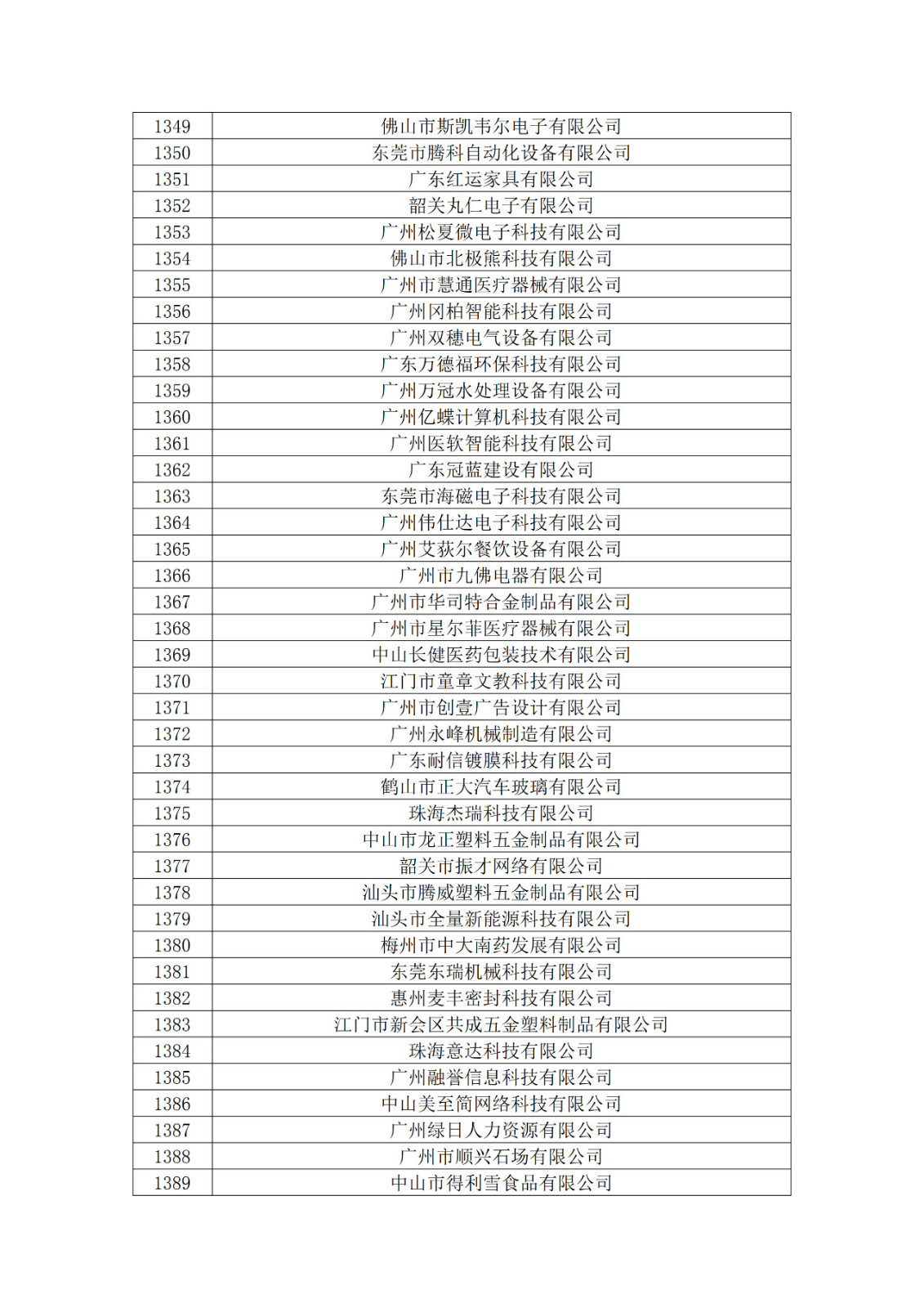 廣東省2019年第一二三批擬認定高新技術企業名單