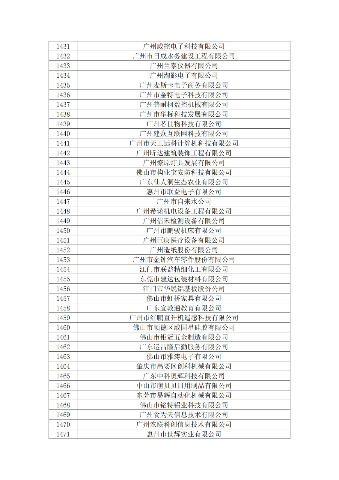 廣東省2019年第一二三批擬認定高新技術企業名單
