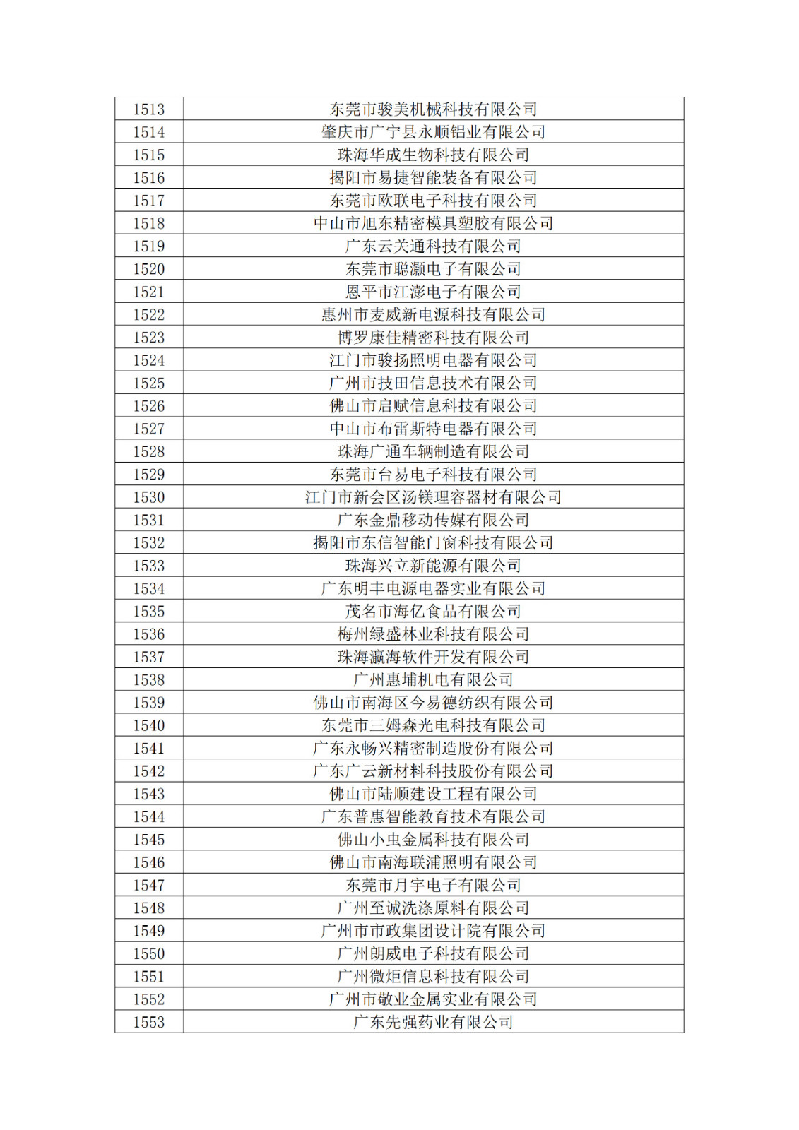 廣東省2019年第一二三批擬認定高新技術企業名單