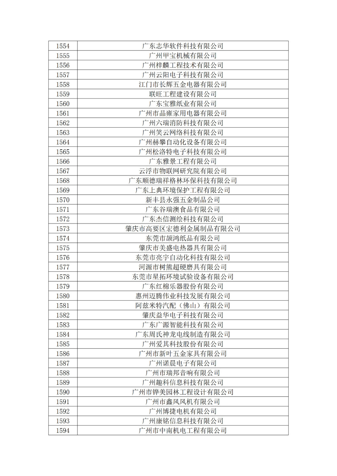 廣東省2019年第一二三批擬認定高新技術企業名單