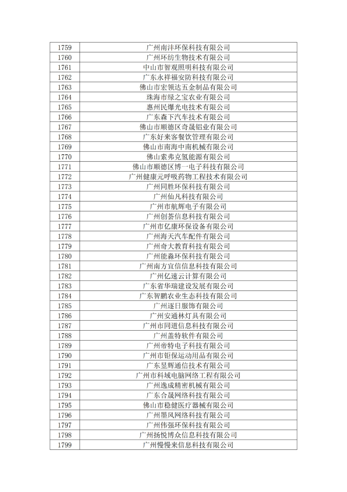 廣東省2019年第一二三批擬認定高新技術企業名單