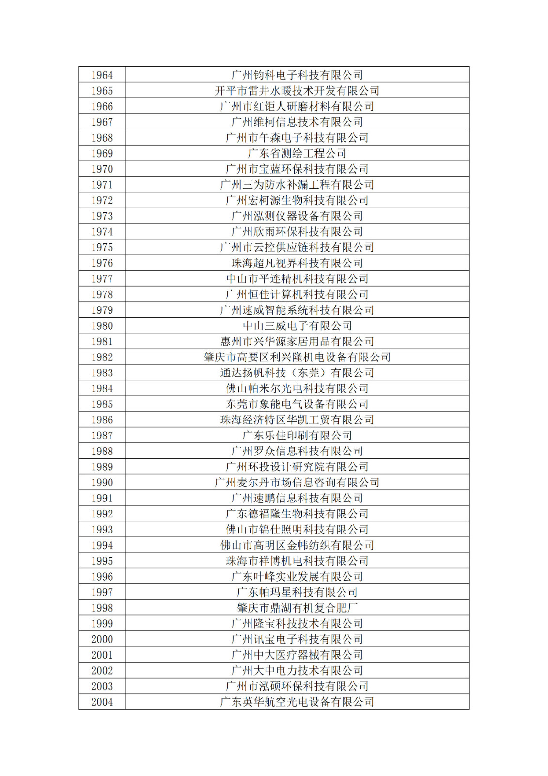 廣東省2019年第一二三批擬認定高新技術企業名單