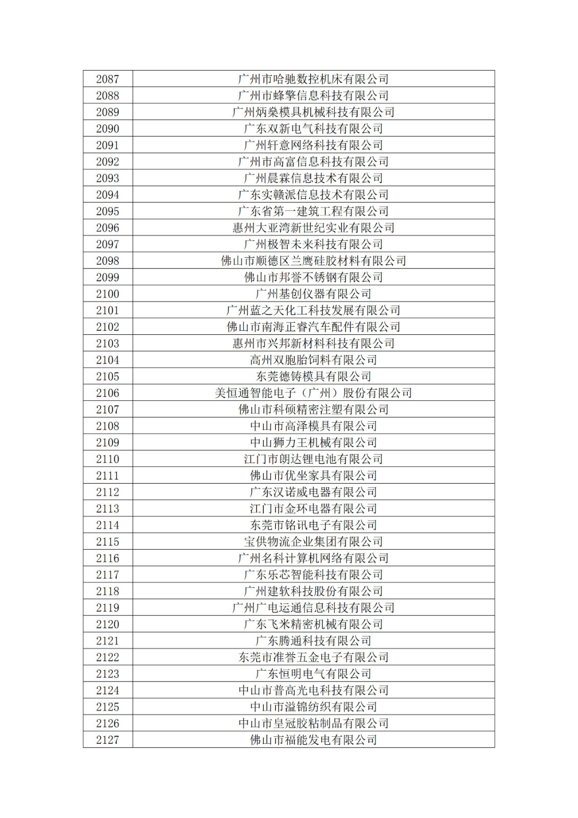 廣東省2019年第一二三批擬認定高新技術企業名單