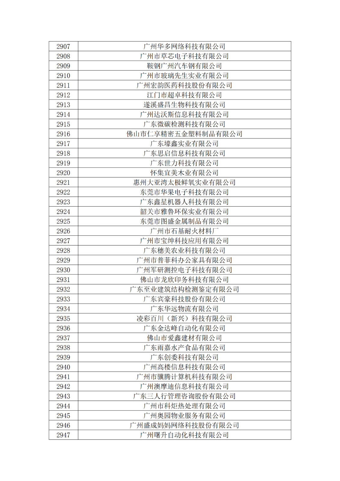 廣東省2019年第一二三批擬認定高新技術企業名單