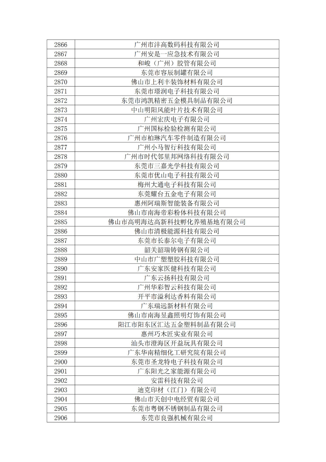 廣東省2019年第一二三批擬認定高新技術企業名單