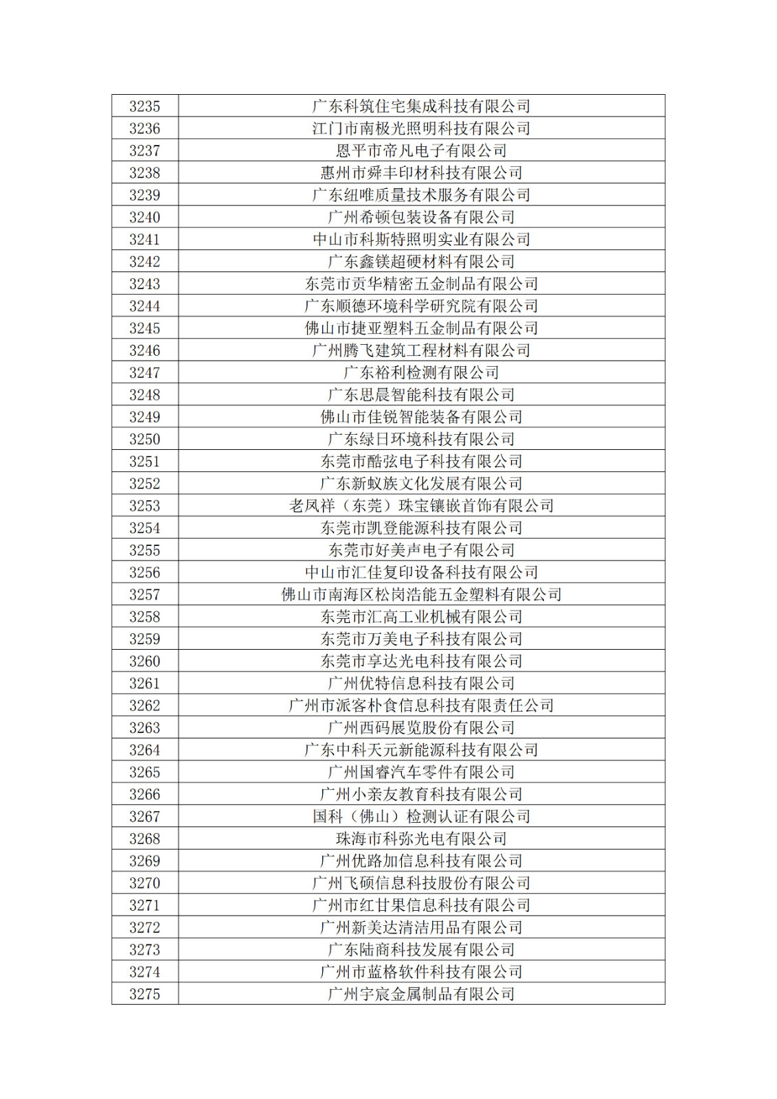 廣東省2019年第一二三批擬認定高新技術企業名單