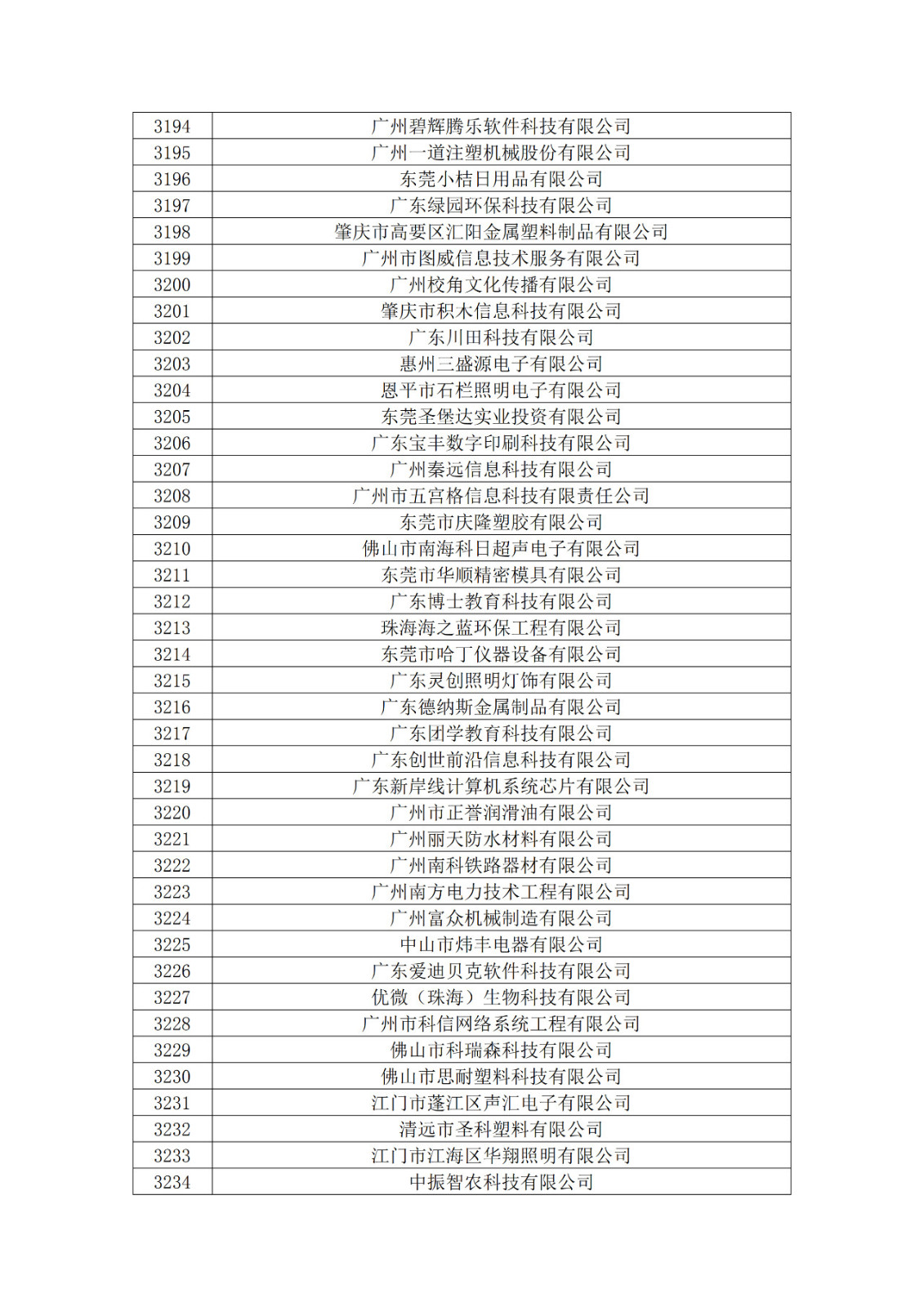 廣東省2019年第一二三批擬認定高新技術企業名單